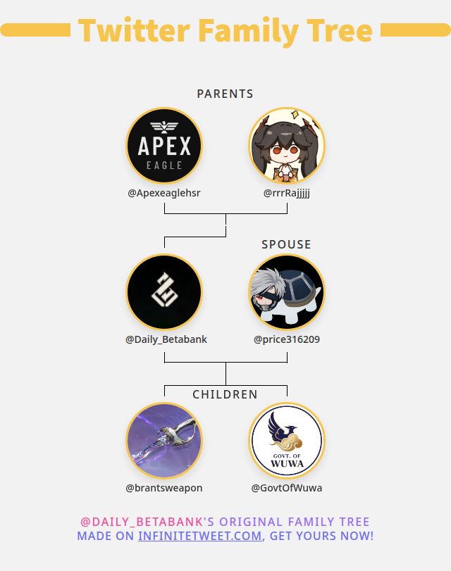 Daily_Betabank's tweet photo. 👨‍👩‍👧‍👦 My Twitter Family:
👫 Parents: @Apexeaglehsr @rrrRajjjjj
👰 Spouse: @price316209
👶 Children: @brantsweapon @GovtOfWuwa

➡️ https://t.co/eDihB46FrR https://t.co/YqImmB6OQG
