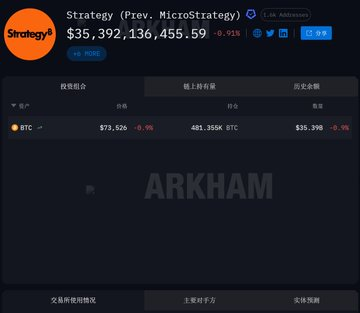 Crypto_Blueboy's tweet photo. 感觉今天能看到 6 开头的大饼了

看 $BTC 这波反弹如果站不稳 $71000

不能的话后面会加速下探 $69500 附近

微策略 Strategy 都开始卖 BTC 了

虽然只卖了 32 枚
价值大概 250 万美元

但市场反应够激烈的，
直接跌破 71k 支撑位。

如果后续真出现持续减仓，
说不定还能见到50k的大饼。

不过我觉得直接砸盘概率不大

毕竟 Strategy 手里还有 84.3 万枚 BTC，
价值超过 600 亿美元。

他们自己的成本价在$756900附近，
要砸也是等价格回到$756900附近在说。

https://t.co/8uffGPW5cP

#BTC #Bitcoin