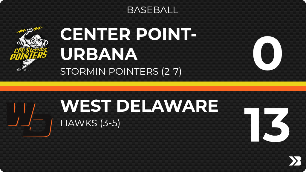 CPUBASEBALL's tweet photo. Baseball (Varsity) Score Posted - Center Point-Urbana Stormin Pointers lose to West Delaware Hawks 13-0. https://t.co/mJCgUairpW https://t.co/7JYGUhXp0d