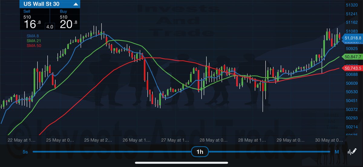 investsandtrade's tweet photo. #investsandtrade #investmentandtrading #invest #investing #investment #investments #investor #investors #trader #trading #forex #forextrader #forextrading #fx #business #businessowner #entrepreneur #entrepreneurship #finance #money #gold #silver #stockmarket #stocks https://t.co/Vw6TywTx3S