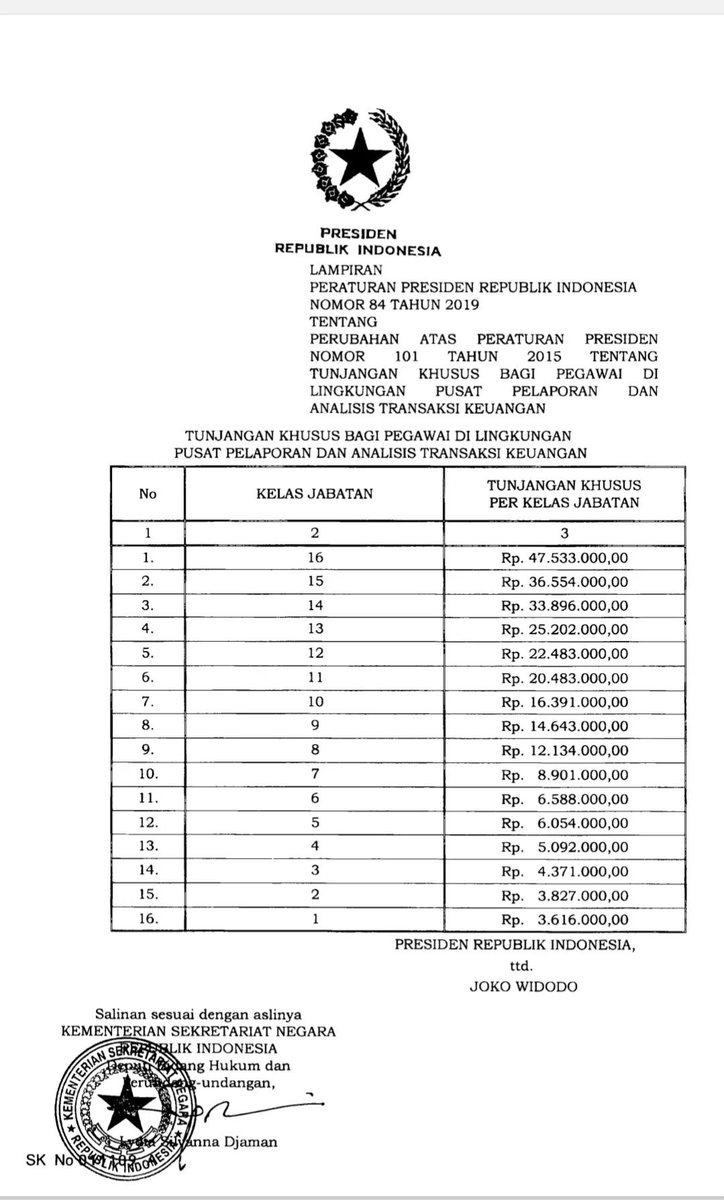suarawargatxt's tweet photo. Banyak pejuang CPNS hanya fokus ke instansi yang populer seperti DJP, Bea Cukai, atau Kemenkeu. Padahal ada instansi yang jarang dibahas tetapi menawarkan kesejahteraan yang sangat menarik, yaitu PPATK.

Yang membuat PPATK menarik bukan hanya nominal penghasilannya, tetapi juga karakter pekerjaannya yang strategis. Lembaga ini menjadi garda depan dalam analisis transaksi keuangan, pencucian uang, pendanaan terorisme, dan berbagai kejahatan finansial yang berdampak langsung pada stabilitas ekonomi negara.  

Fakta yang sering luput dari perhatian, pemerintah melalui Perpres telah menaikkan tunjangan khusus pegawai PPATK. Untuk level tertinggi, tunjangan khususnya bisa mencapai Rp47,5 juta per bulan, jauh lebih tinggi dibanding banyak instansi yang lebih sering dibicarakan publik. 

jangan hanya mengejar instansi yang viral. Dalam CPNS, informasi adalah aset. Kadang peluang terbaik justru ada di instansi yang minim sorotan, sepi peminat, tetapi menawarkan karier, pengembangan kompetensi, dan kesejahteraan yang sangat kompetitif.

Bagi yang sedang menyusun strategi CPNS, PPATK layak masuk daftar riset sebelum menentukan pilihan formasi. Bisa jadi “hidden gem” yang selama ini tidak banyak dilirik orang.