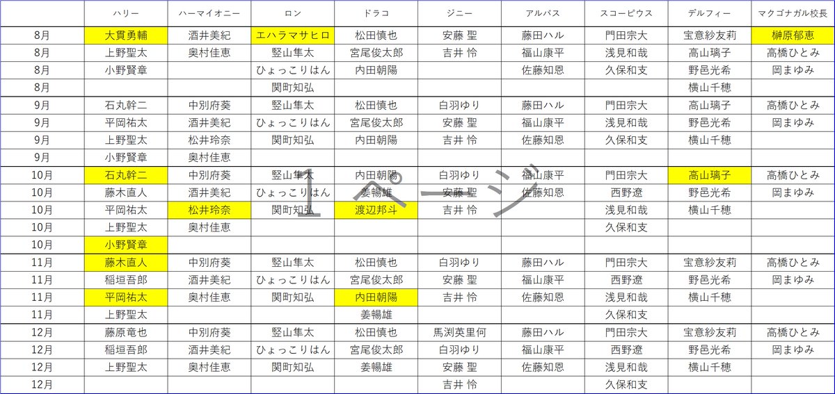 ちえぞう Post by ちえぞう on X: 自分用メモ