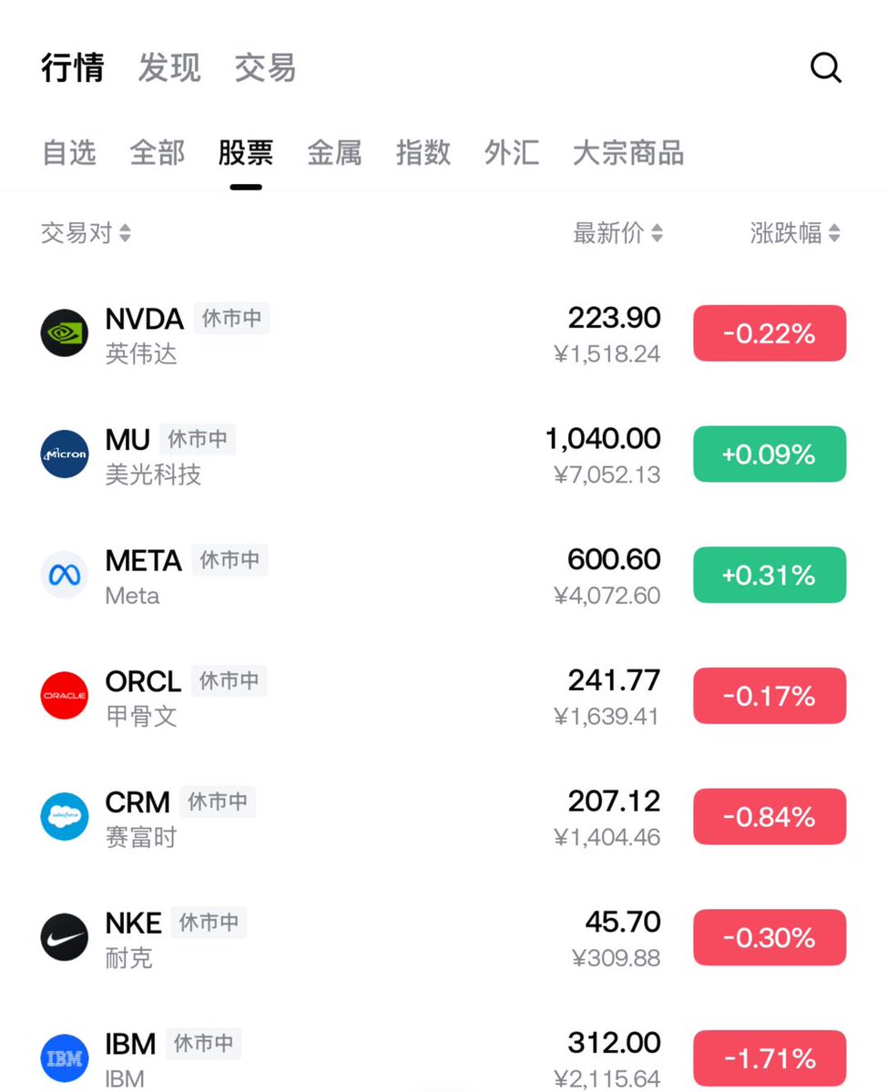 GateLive_Ric's tweet photo. 给大家列一下华人最喜欢买的25支美股📈

参考一下你们的自选里面有没有

1. $MU 美光科技

2. $NVDA 英伟达

3. $TSLA 特斯拉

4. $TSM 台积电

5. $SOXL 3倍做多半导体ETF

6. $SNDK 闪迪

7. $VOO 标普500ETF

8. $LITE Lumentum Holdings

9. $ONDS Ondas Holdings

10. $TQQQ 3倍做多纳指ETF

11. $QQQ 纳斯达克100ETF

12. $AAOI 应用光电

13. $MSFT 微软

14. $PLTR Plantir

15. $SQQQ 3倍做空纳指ETF

16. $GOOG 谷歌（母公司Alphabet）

17. $GOOGL 谷歌（A类股权）

18. $AVGO 博通

19. $AXTI AXT

20. $VT 全球全市场ETF

21. $AAPL 苹果

22. $COHR Coherent

23. $CRCL Circle

24. $TSLL 2倍做多特斯拉ETF

25. $MUU 2倍做多美光ETF

想买这些来Gate股票直达购买！