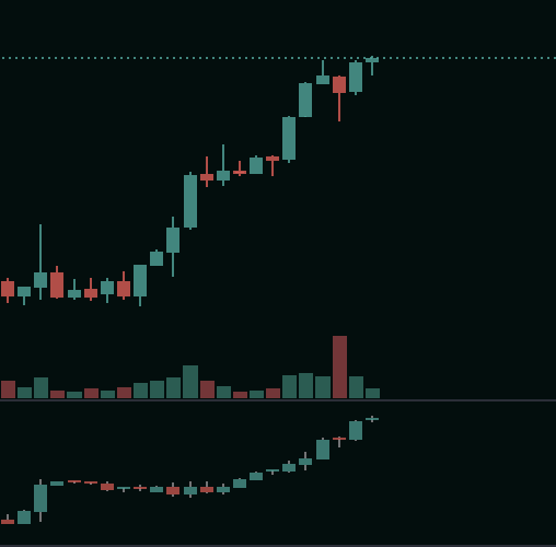 0xK1000's tweet photo. Still looking for a $HYPE short
Its becoming hard to take this price action seriously https://t.co/UZFzT8wENN