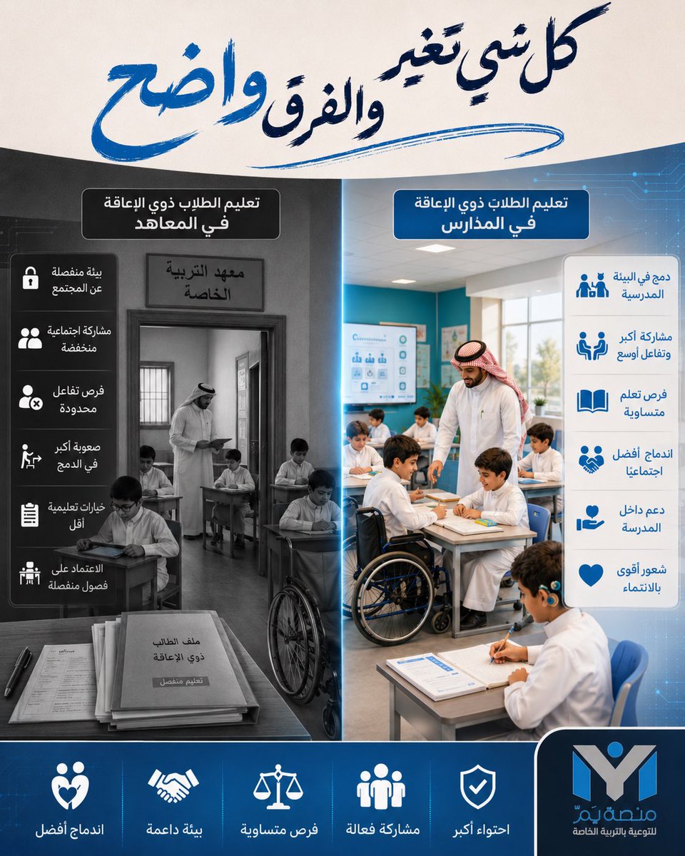 Ym_platform's tweet photo. كل شي تغيّر… والفرق واضح ✨

انتقال تعليم الطلاب ذوي الإعاقة من المعاهد إلى المدارس ليس مجرد تغيير في المكان، بل خطوة نحو دمج أوسع، مشاركة أكبر، وفرص تعليمية أكثر عدلًا.

فمدرسة الدمج  تمنح الطالب شعورًا بالانتماء، وتفتح أمامه مساحة للتعلّم والتفاعل داخل بيئته الطبيعية.

#كل_شي_تغير_والفرق_واضح 
#منصة_يـمّ_للتربية_الخاصة
#التربية_الخاصة
#ذوي_الإعاقة