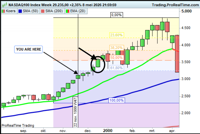 StatusStocks's tweet photo. Voor alle @JDB_trading gekkies hier is een update van week 10. #NQ $Nasdaq 
Precies op schema.... Heel eng om te zien maar we maken aardig winst dag na dag. Ikzelf heb 50% verzilverd :) https://t.co/8kutuEqEYI