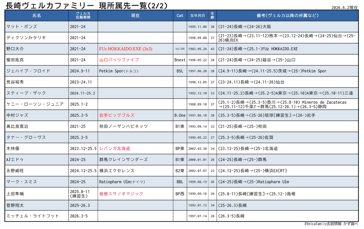 かず🏀長崎ブースター tweet media