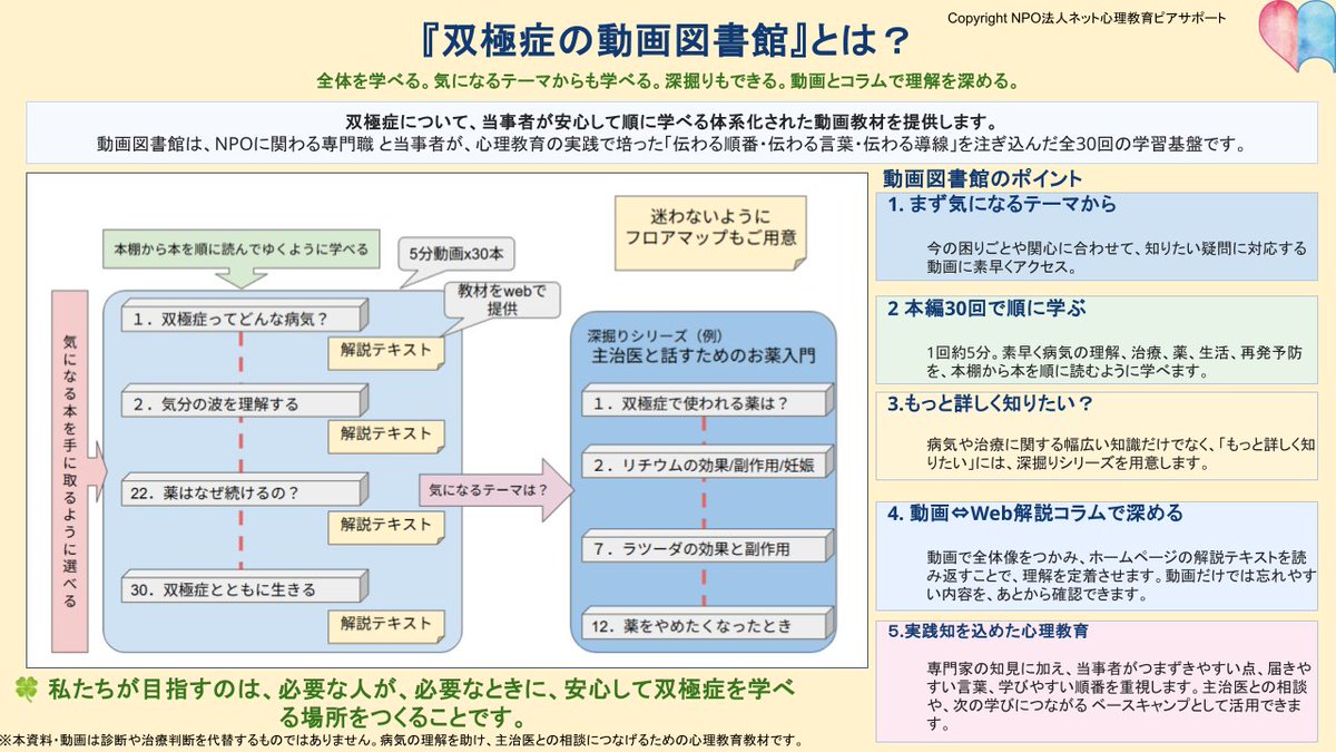 shinrikyoiku's tweet photo. 【双極症の動画図書館】
NPO法人ネット心理教育ピアサポートが提供する新しい心理教育教材のメタファー。

図書館で、日本文学全集を手に取る時、
・第1巻森鴎外から順に読む
・気になる川端康成の巻を読む
・夏目漱石の巻が気に入ったらさらに夏目漱石全集を読んでみる
どんな読み方でもOKですよね。

同様に『双極症の動画図書館』全30巻の5分動画も、
・最初から見る
　　たとえば「双極症ってどんな病気？」
・気になる動画を見る。
　　たとえば「軽躁状態って何？」とか
・深掘り動画で詳しく学ぶ（予定）
　　たとえば「双極症の薬を知ろうシリーズ」とか
こんな視聴スタイルを提供します。
さらに、
・Web解説コラム（動画に合わせて同時公開）
・オンライン公開座談会（予定）
・迷わないためのフロアマップ
で、心理教育のパフォーマンスをオンラインで目指します。

#双極症 では心理教育の果たす役割が大きいのは事実です。
しかし双極症の心理教育のプログラムは巨大で脱落者も多い。
断片的なテーマの動画だと双極症の全貌がつかみづらい。
これらの問題に対するNPO法人 #ネット心理教育 ピアサポートの答えが、『双極症の動画図書館』です。

全ての当事者に心理教育を。 
学びが必要な人に、学びやすい形で届けていきます。
双極症の当事者の皆さん、一緒に心理教育の旅に出発しましょう。
出航は、6月3日20:00です。

Youtubeチャンネルhttps://t.co/fbX24uHq3Z