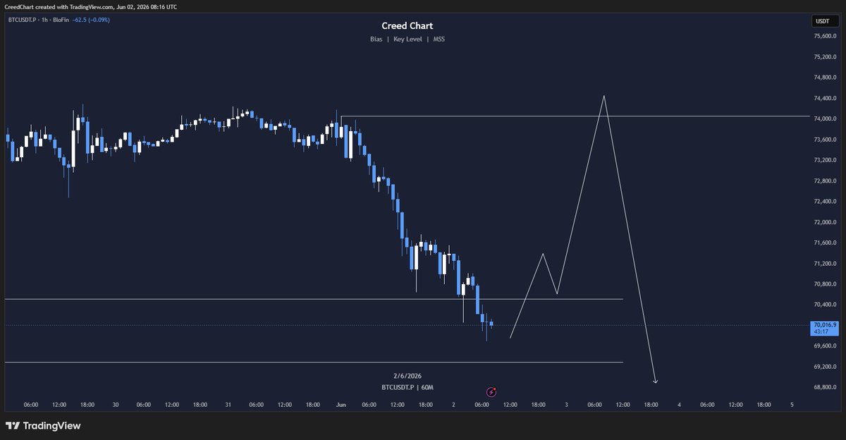 CreedChart's tweet photo. bitcoin:native Plan https://t.co/RuGn8eLdAt