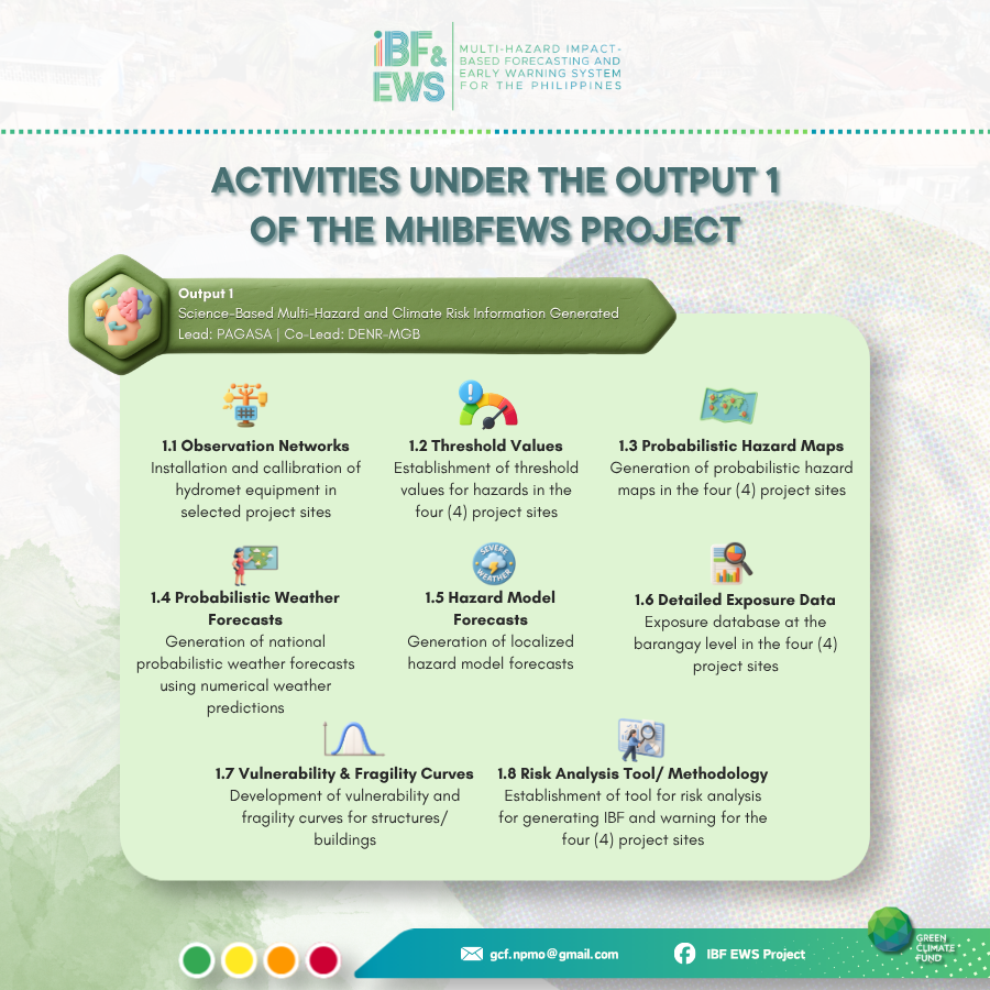 GCF_IBFPh's tweet photo. 📊🌏 The science behind MHIBFEWS.

Output 1 develops hazard, exposure, and risk information needed for impact-based forecasting and early warning, helping communities prepare before disasters strike.

#TalkAboutItTuesday #MHIBFEWS https://t.co/Fqsa3agyLd