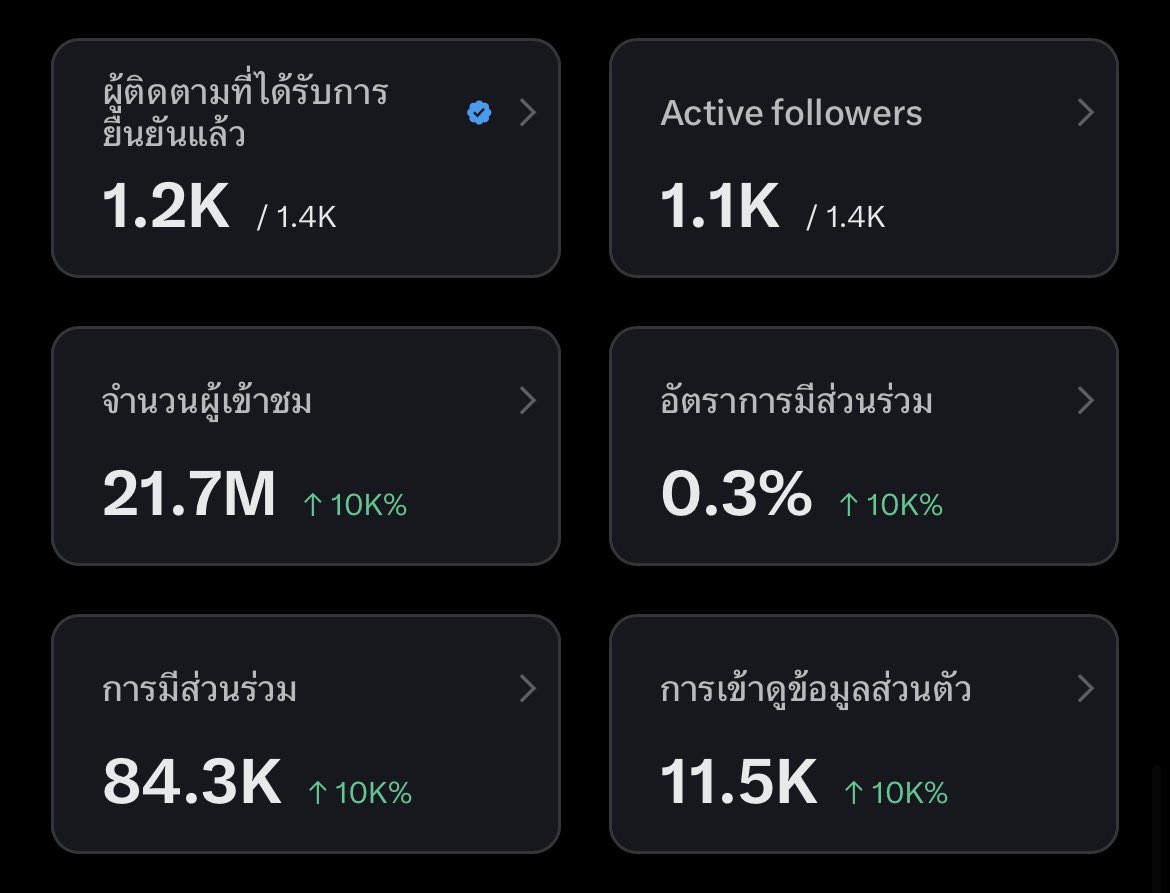ปรางเลิฟ ⛰️🌊 tweet media