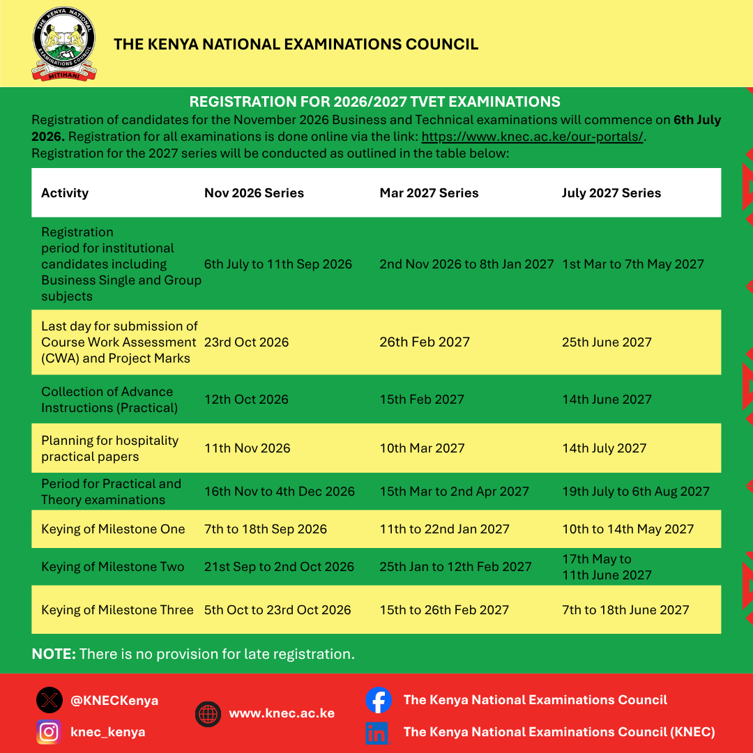 KNECKenya's tweet photo. Registration of candidates for the 2026/2027 Business and Technical Examinations. For more details, see the circular on the KNEC website using the following link: 

https://t.co/fNVZTy1LjT

#integrity #2026assessments https://t.co/DyxquMWWdV
