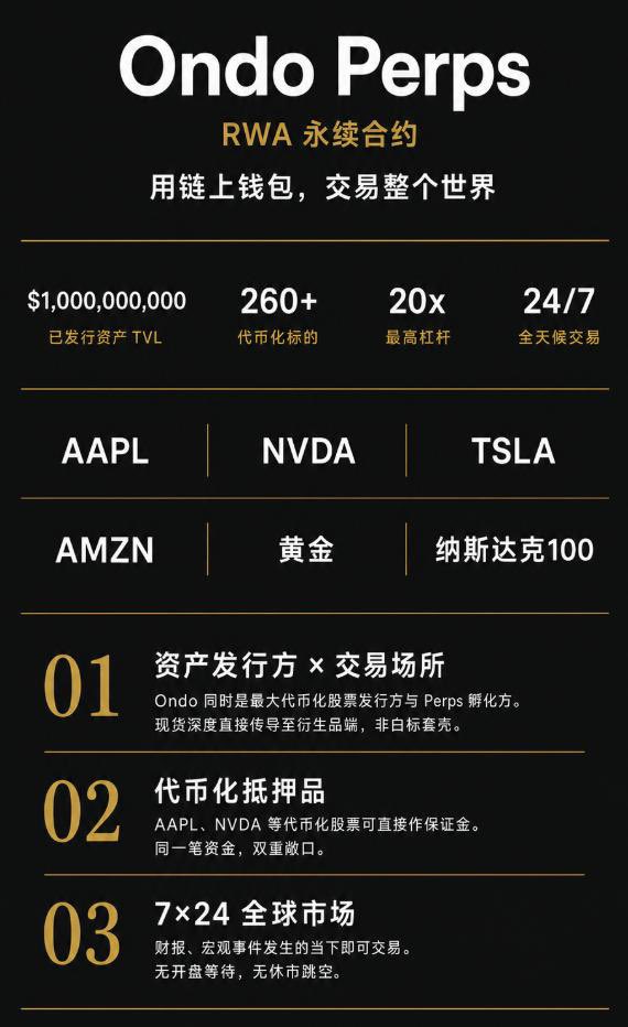 Alieneth99's tweet photo. 最可怕的不是股票上链了，是它开始能拿去开永续了。
 
RWA 真正开始变得有杀伤力，不是因为股票上链了。
而是这些资产，终于开始像加密一样，被拿去作为流动性了。
 
这样的RWA才有意思，不是因为 AAPL、NVDA、黄金这些东西能在链上买到了，而是它们终于不只是摆设了。
 
能被拿去做保证金、开永续、做基差、做 Delta 中性、做对冲，开始像真正的金融原料一样流动起来。
 
这也是我看 @OndoPerps 最有价值的一点。
 
很多人理解 RWA，还停留在第一阶段：
“把传统资产做成 token，搬到链上来。”
 
但真正的第二阶段应该是：
这些 token 不只是拿来持有，还是不是可以继续交易、抵押、加杠杆、做策略。
 
如果不能，那它更像一个链上展示柜。
如果能，那它才开始接近一个真正的金融市场。
 
Ondo Perps 想做的，就是后者。
 
它不是单纯把美股名字贴到一个 perp 面板上。
而是在尝试把代币化股票、指数、大宗商品，变成一套可以 7x24 小时交易的链上永续市场。
 
AAPL、NVDA、TSLA、MSTR、COIN、纳斯达�� 100、黄金、白银这些标的，终于不只是“能不能买”的问题了。
而是“能不能随时交易、随时对冲、随时表达观点”的问题。
 
这里面我最看重的，其实有三层。

1️⃣第一层，是基差交易和对冲场景终于有地方放了。
以前很多人聊 RWA，默认都是看多、持有、等上涨。
 
但真正成熟的市场，从来不是只有看多。
而是有人做多，有人做空，有人套保，有人吃资金费率，有人做 Delta 中性，有人拿杠杆表达短期判断。
 
当代币化股票和商品也能进入这套玩法里，RWA 才不是一个“买来放着”的故事，才开始变成一个真正可交易的市场。

2️⃣第二层，是多资产抵押品这件事，资金效率真的会变。
如果保证金不再只有 USDC，代币化股票、代币化国债也能进来，那同一笔钱的用途就变了。
 
以前一笔资金只能放着。
以后它可能一边承担底层资产敞口，一边���能成为你的交易保证金。
 
这才是我觉得最狠的地方。
不是把资产搬上链，而是把资产从“静态持有物”，变成“策略引擎”。

3️⃣ 第三层，是交易时间和流动性逻辑被改写了。
传统股票市场有开盘收盘，有周末休市，有财报夜，有宏观事件窗口。
 
但链上用户早就习惯了 24/7。
如果美股、指数、大宗商品这些东西，也开始进入全年不打烊的交易环境，那市场节奏会完全不一样。
 
很多事件，不再需要等到周一开盘才反应。
很多情绪，也不会再被关在传统市场的时间表里。
 
而且 Ondo Perps 这条线还有一个挺关键的点：
它不是第三方随便拿 RWA 来讲故事，而是 Ondo 自己下场做。
 
Ondo 本身就是全球最大的代币化股票发行方之一，覆盖 260+ 标的，Ondo Global Markets 上 TVL 已经超过 10 亿美元。
也就是说，它既在发资产，也在做这个资产后面的永续交易场所。
 
这意味着什么？
 
意味着这��是简单的“我给你一个新 front-end”。
而是资产发行、流动性组织、交易场所，这几件事开始被放到一张桌子上重新做了。
 
所以我会觉得，Ondo Perps 真正值得看的，不是“它是不是又一个 perp DEX”。
 
而是它在验证一件更大的事：
RWA 的下一步，不是更多资产上链。
而是这些资产，能不能像 crypto 一样，被真正金融化。
 
如果这件事跑通了，RWA 就不是叙事了。
而是一套新的交易基础设施。

加密的起点是比特币，下一步是让所有资产上链。Ondo Perps 不是终点，但它第一次让「用链上钱包交易全球资产」这件事，看起来不像一个遥远的承诺了。

如果想试试，这是我的邀请码：

https://t.co/gIwMwCpwTB