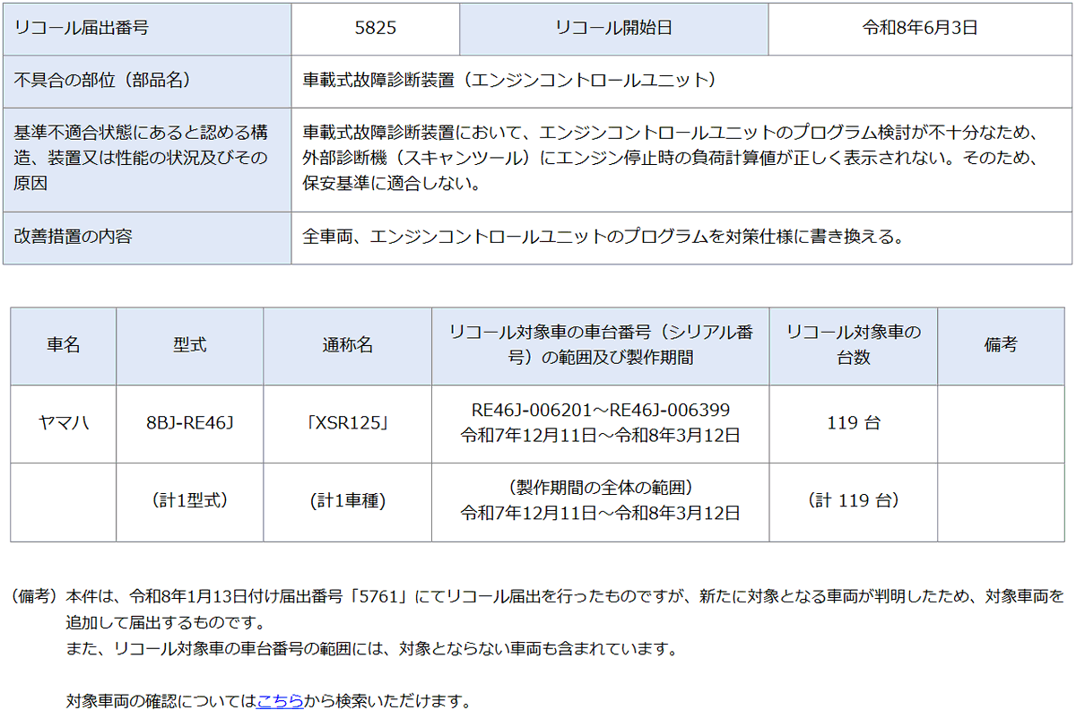 yamaha_bike's tweet photo. 【XSR125に関するリコールについて】
この度は弊社のリコールに関しまして、ご愛用者の皆様には多大なご心配とご迷惑をおかけ致しましたことを、深くお詫び申し上げます。
https://t.co/HOJqsKkMB0 https://t.co/7mciuakm3o