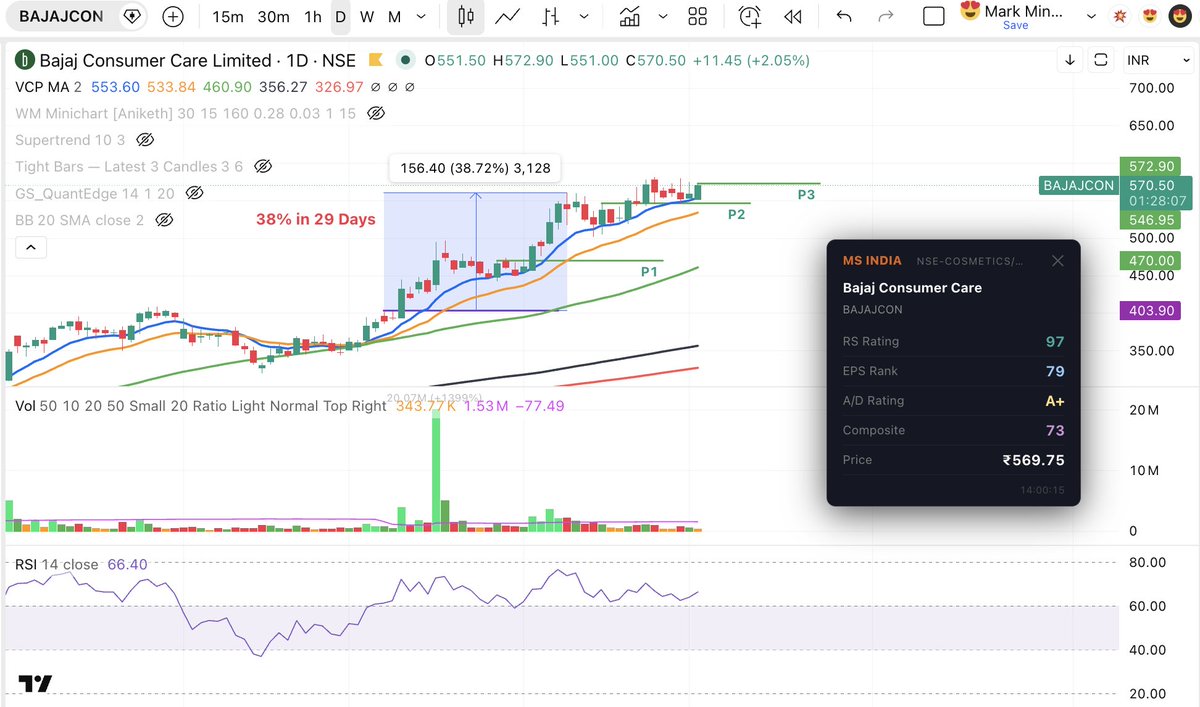Aniketh's tweet photo. @Gaurav_Cx10 @esungoe Do you get into a fresh buy position on Pyramid Points marked in BajajCon here? https://t.co/ScxbwDdIZl