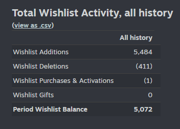 Block17Game's tweet photo. As it turns out, promoting a platformer is quite challenging. Today we hit 5,000 wishlists! Thanks to everyone for the support and trust! The demo is coming soon!

#indiedev #indie #pixelart #devlog #games #steam #wishlist https://t.co/b5bRWD2nbv