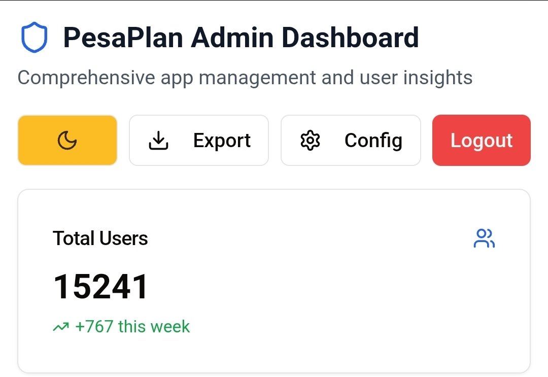 PesaPlanApp's tweet photo. #PesaPlan #Pesaplanner #FedhaBinafsi #Tanzania https://t.co/lPeEmFyB3e