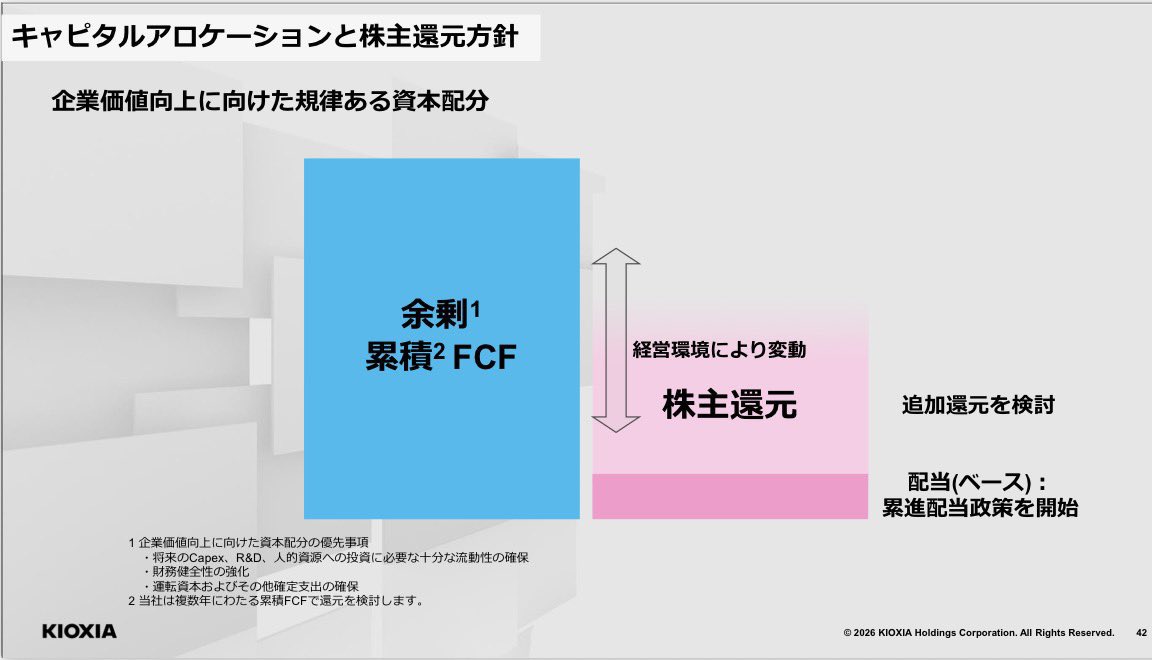 窓際社員の資産運用 tweet media