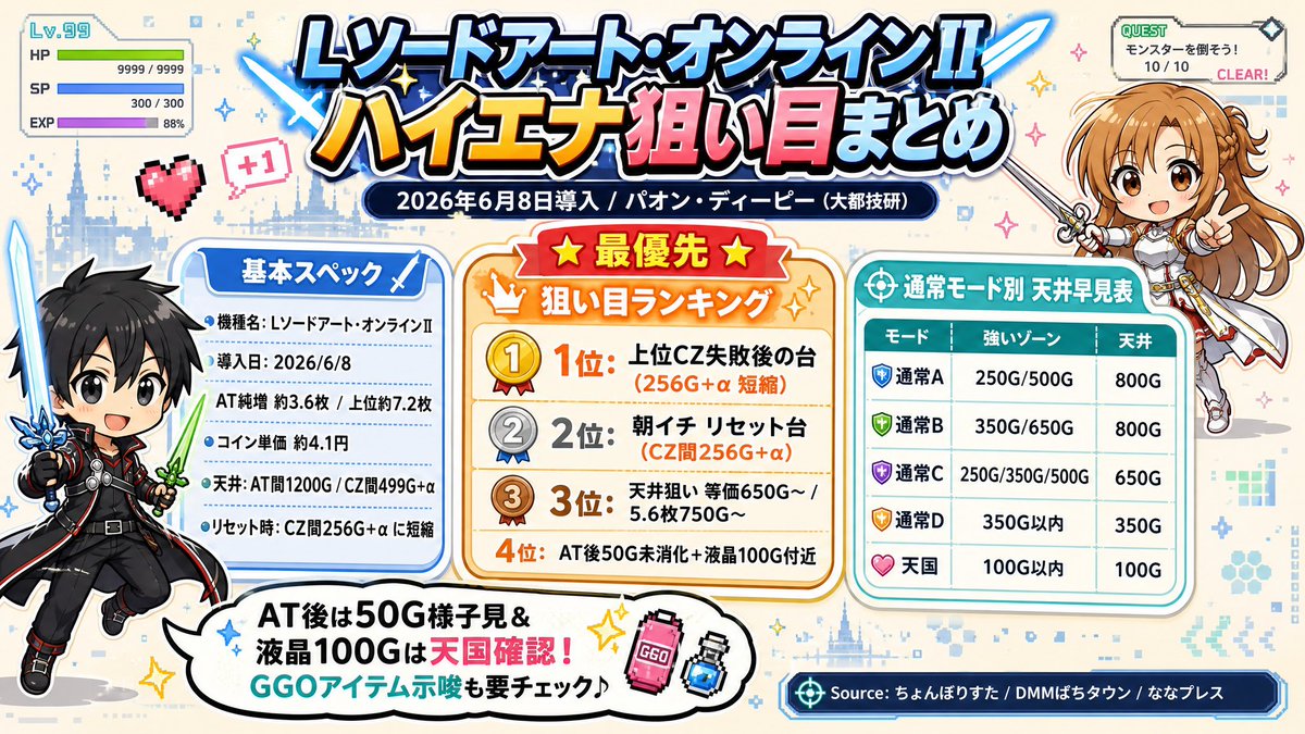 yuichislot's tweet photo. SAO2もでるよ！要チェック！ https://t.co/n7WhmVUyfF