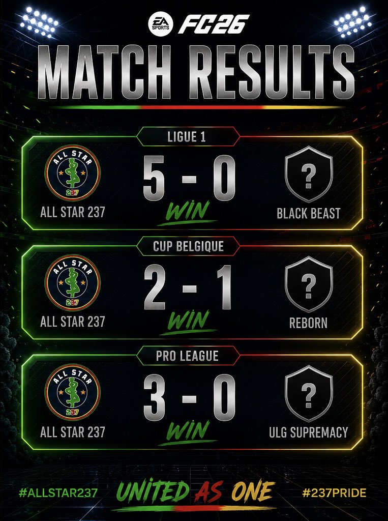 ALLSTAR237_'s tweet photo. 🅱️ILAN

CUP BELGIQUE 🇧🇪 | @belgique_vpg 

✅ |2-1 🆚 @Loud_Darkman  

PRO LEAGUE 🇧🇪 | @belgique_vpg 

✅ |3-0 🆚 @XStratos 
✅ |3-0 🆚 @ULGSupremacy 

LIGUE 1 🇫🇷 | @VPGFrance_ 

🤝 |2-2 🆚 @NeomPro 
✅ |5-0 🆚 BlackBeast  
 
ELITE D 🇪🇺| @VPGEurope 

✅ |10-1 🆚 @VfB_EIC_eSp  
✅ |1-0 🆚 @RSNeSportsFC  

Un presque sans faute et une belle prestation de l’équipe collectivement🔥

#VIVEALLSTAR