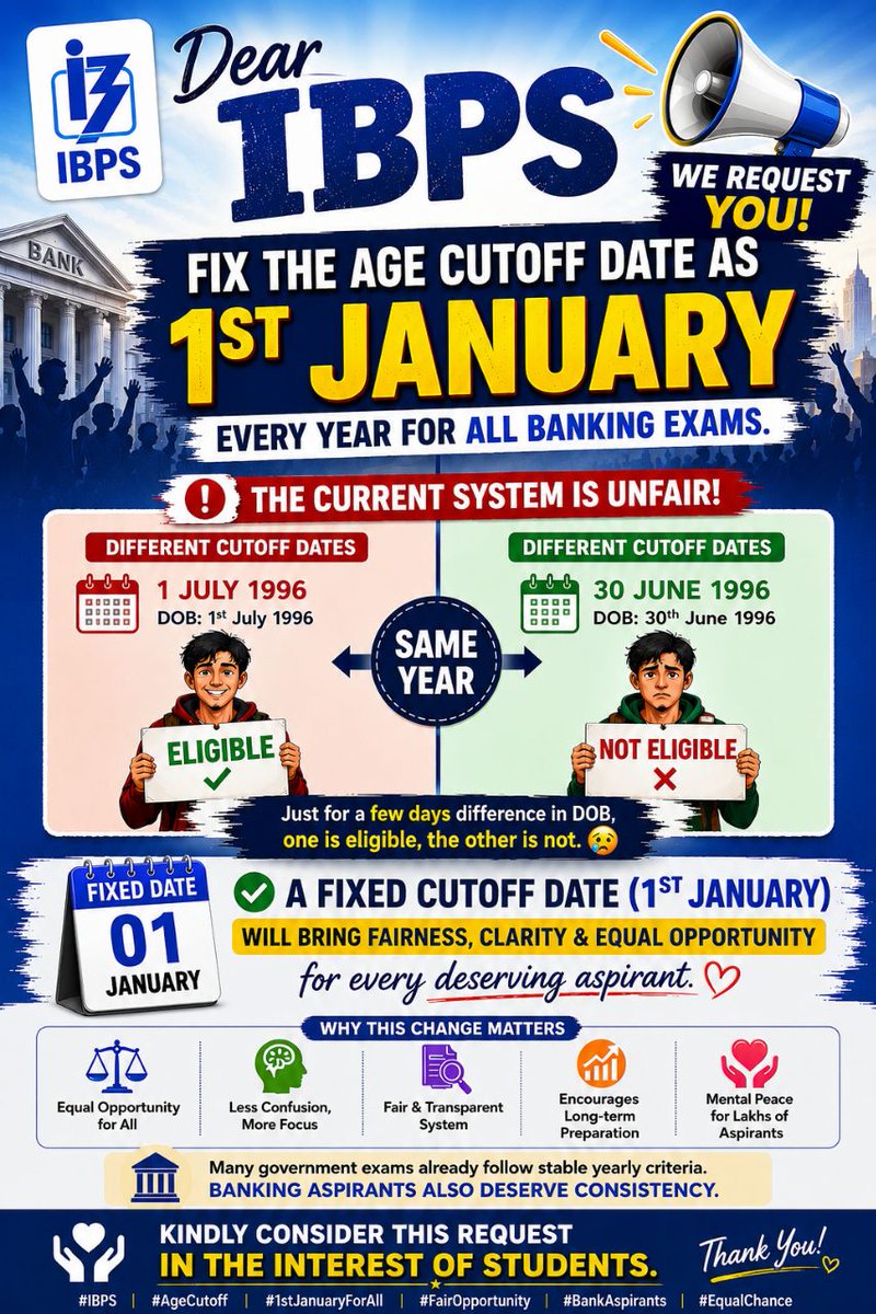 Amitdey_7's tweet photo. Dear IBPS,
Please fix the age cutoff date as 1st January every year for all banking exams. A few days’ difference in DOB should not decide someone’s future.
#FixIBPSAgeCutoffTo1stJan 
#AgeRelaxation 
#EqualOpportunity 
@ibps_official @DFS_India @FinMinIndia @PMOIndia @IBA_org_in https://t.co/H6fzEp1scj