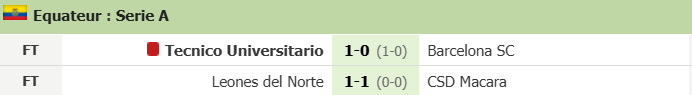 datafootcom's tweet photo. The night could have been perfect with the SUPER STATS hitting, but Barcelona SC decided otherwise.

Unable to score while playing 11 against 10 for more than 80 minutes.

I haven't checked the goal-minute trends highlighted by the SUPER STATS yet 📊 https://t.co/s8KtiG0NYZ