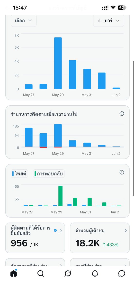 อยากแค่เลี้ยงแมวไปวันๆ tweet media