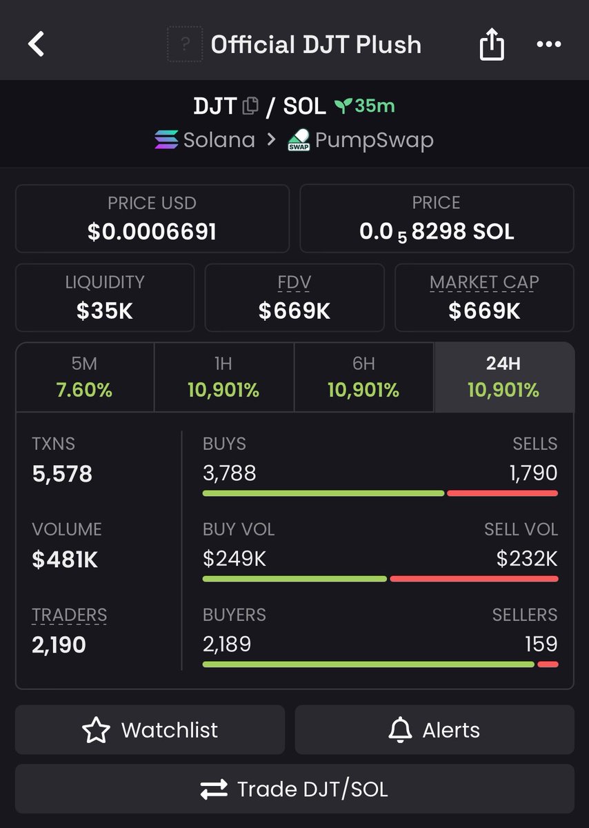 Crypt_mil's tweet photo. 133x up on my call $DJT

Cn8nEY9PnQaALqjsmCN1aNKyFaAwPHs4p3vFTYH35qZe

🍀

#Solana #SolanaMemecoins #Memecoin #fomo https://t.co/KkGCkwAi8n