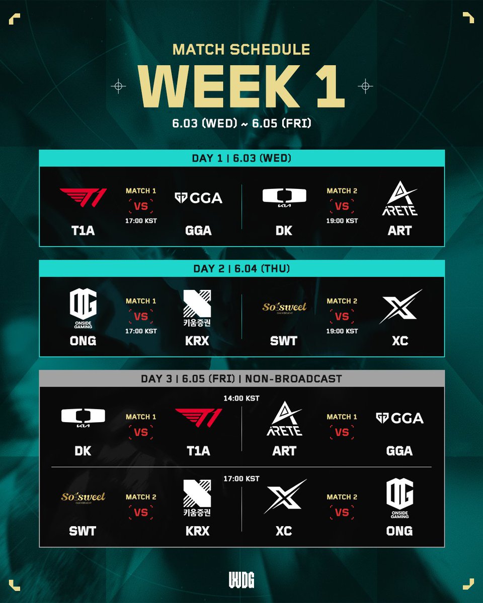 WDG_VALORANT_CK's tweet photo. Weekly Schedule - WEEK 1 | 2026 WDG VCT_CK SPLIT 2

드디어 스플릿 2의 막이 오릅니다!🔥

1주 차 경기 일정을 확인하세요!⏰

#발로란트챌린저스 #WDG챌린저스 #WDG #발로란트이스포츠 #발로란트챔피언스투어 #VALORANT #발로란트 #VCT_CK https://t.co/HSR0N2v77X