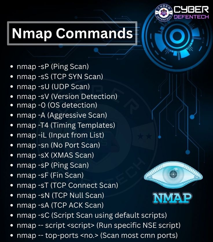 cybergirl_io's tweet photo. Nmap Commands https://t.co/E1zLQgXah8