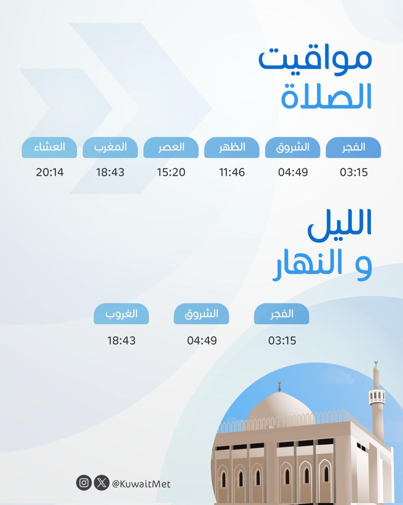 KuwaitMet's tweet photo. https://t.co/HrrLgHWlLR
