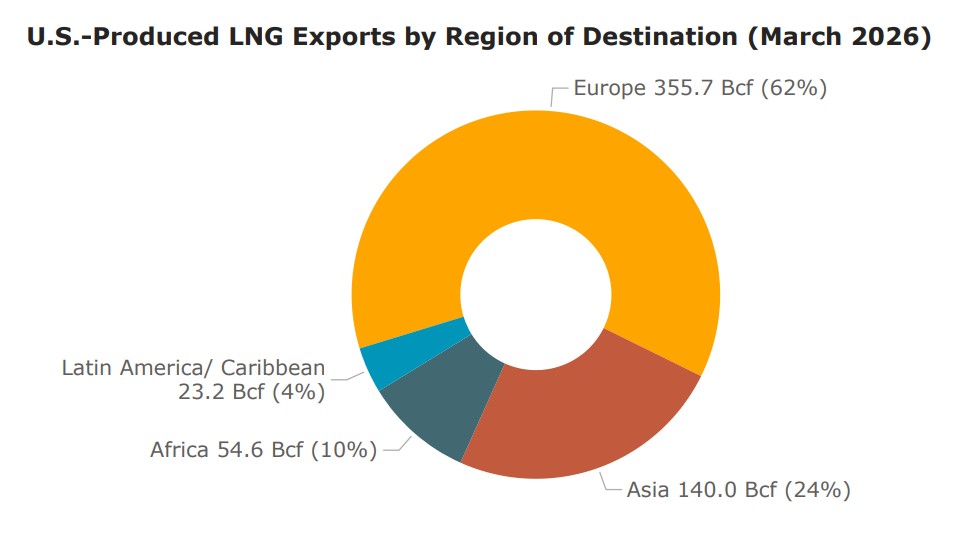 Global LNG Hub tweet media