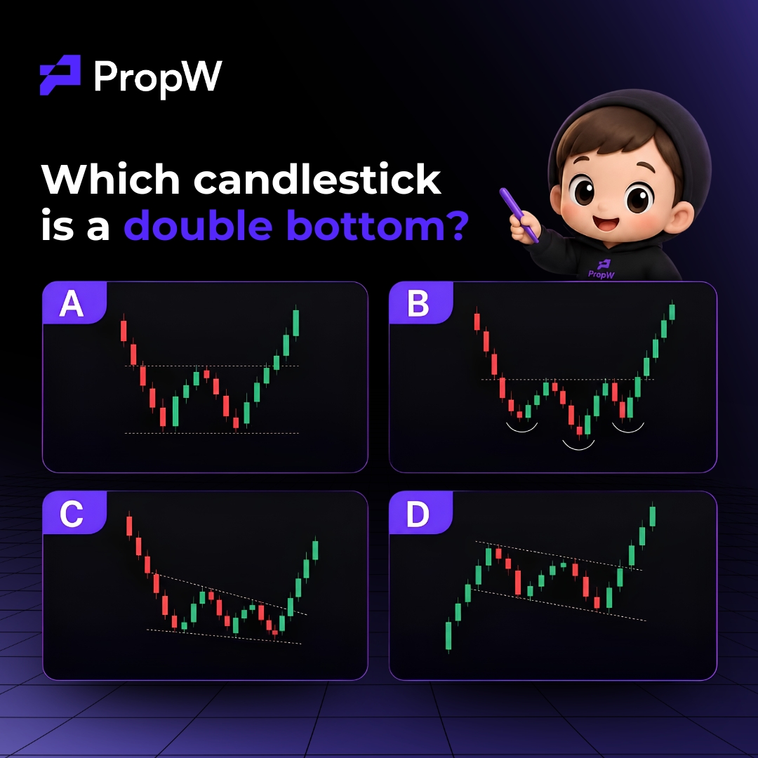 PropWGlobal's tweet photo. #PropWQuiz Giveaway

Win $5,000 Challenge Account: 2 lucky winners!

✅ Follow @PropWGlobal &amp; Tag 3 friends;
✅ RT + Comment your answer below;
✅ Follow https://t.co/ZOwX0cs3aB

Let's go! https://t.co/mUxgNXObWN