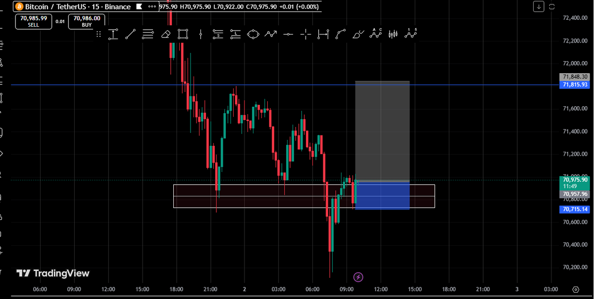 malavjay95's tweet photo. btc ltf long setup #nfa #dyor https://t.co/NbjthQW9ix