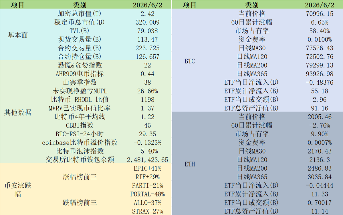 Lishao66's tweet photo. BTC大跌呀，ETF资金还在流出，丝毫没有止血的迹象 https://t.co/vDUCKKf6uR