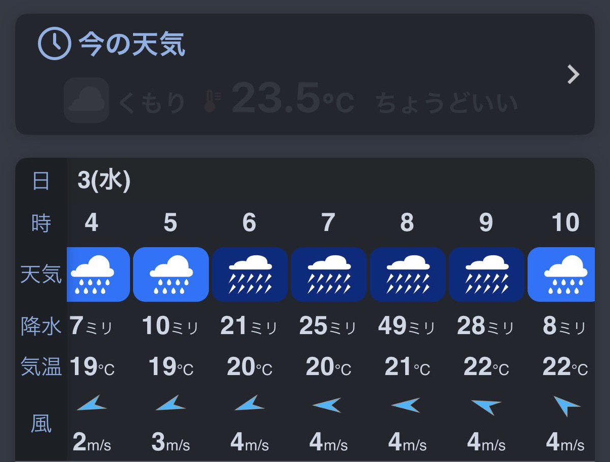 mithupo216's tweet photo. 暴風警報、大雨危険警報、大雨特別警報が出たら休校。
6時の時点でって。
6時に大丈夫で8時前になったら警報でたら、休校？登校？？登校見合わせても欠席にはならない？難しいよお https://t.co/gJzjwMGJ77