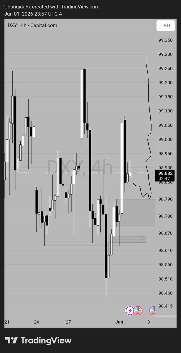 Range___Trader's tweet photo. #EURUSD

I will now be looking for a short position on EURUSD.

Waiting for confirmation and proper execution at my area of interest. 
Risk management remains the priority https://t.co/vYxJVxNnHL