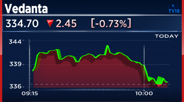 CNBC-TV18 tweet media