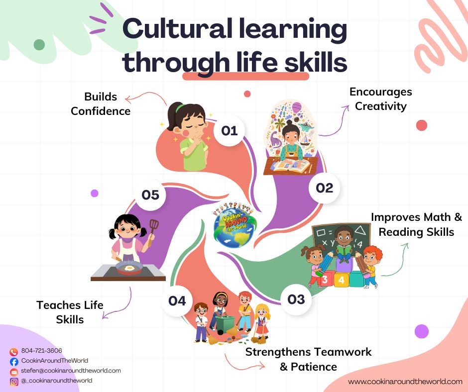 CookinATW's tweet photo. 🌎☀️ A summer adventure around the world! Kids build confidence, creativity, teamwork, and life skills through hands-on cooking and cultural fun. 🍳✨

📲 Register Now—spots are limited!

https://t.co/L1mhcTd0i9

#SummerCamp #KidsCooking #LifeSkills #RegisterNow 🌟 https://t.co/TIBcs0dAbv