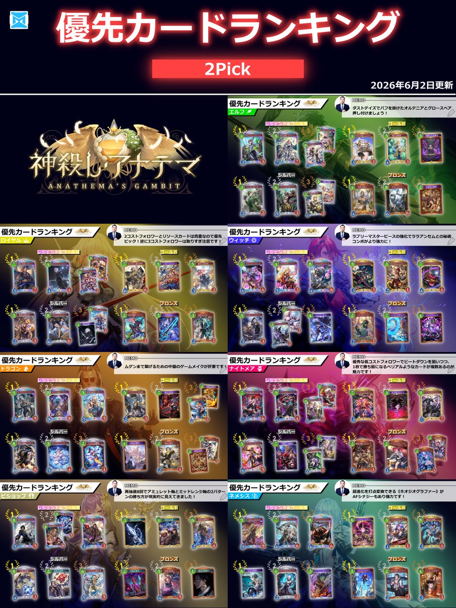 ソー (@SopuranoSo) / Highlights / X