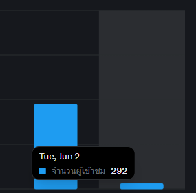 👉 บีดับเบิ้ลโอเอ็ม 👈 tweet media