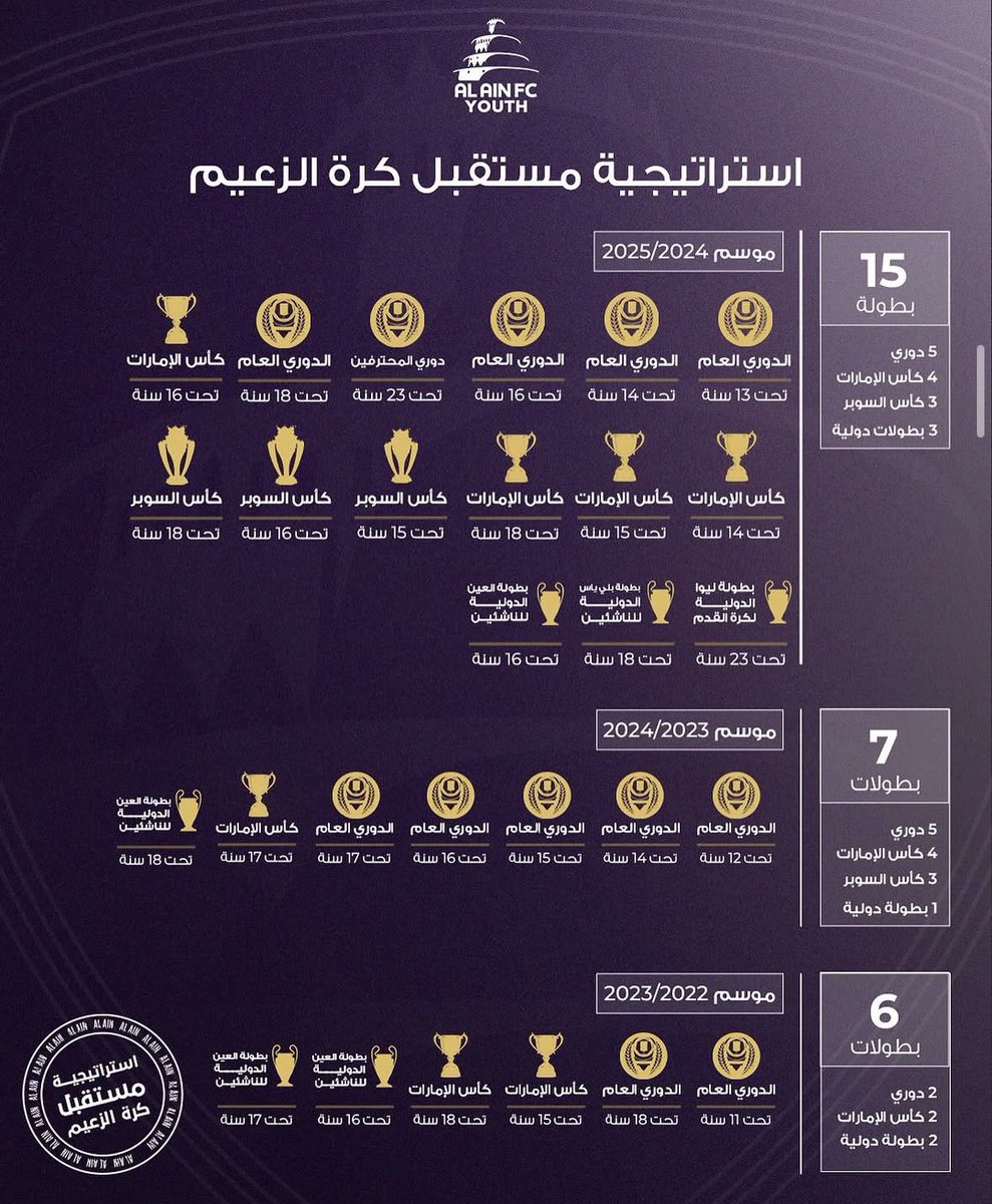 _1997v's tweet photo. @alainfcyouth أدمن نبا نفس هالبوستر لهذا الموسم 🔥
موسم 2025/ 2026 😎💜 https://t.co/0hecGE8NFd