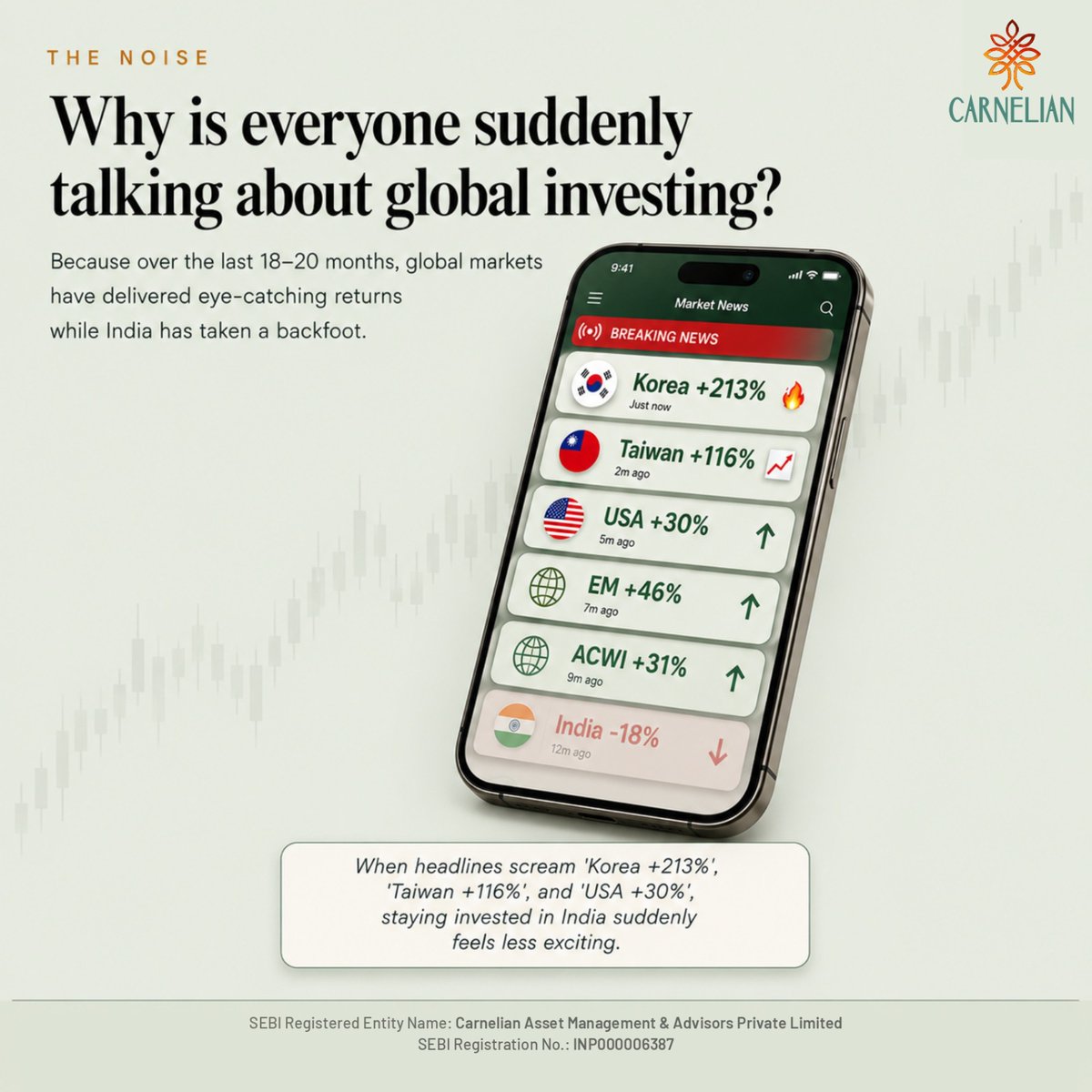 Carnelian Asset Management and Advisors tweet media