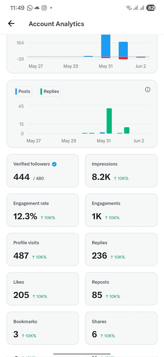 me tweet media