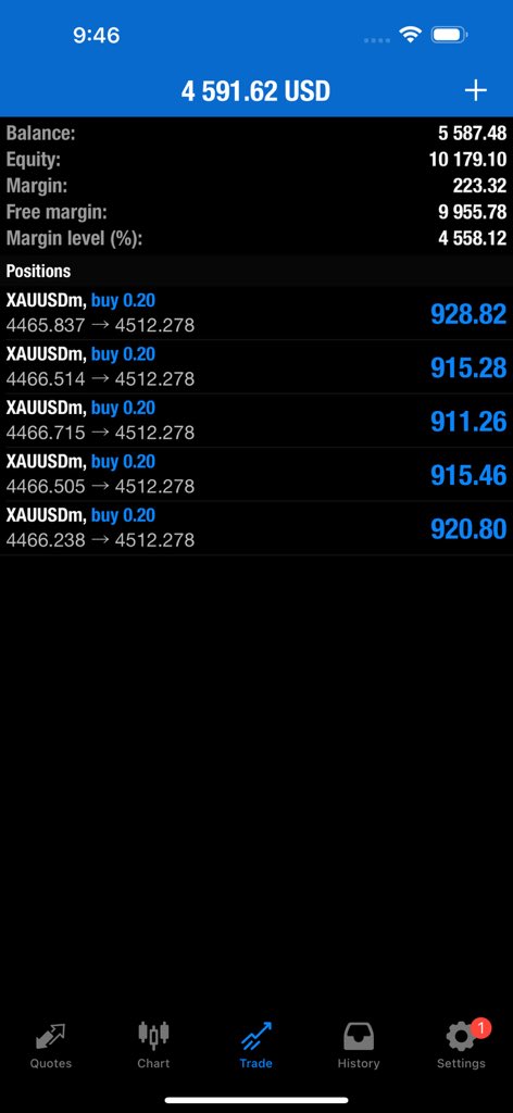 SMC_F4's tweet photo. #XAUUSD +400  pips just in one transaction ☠️
Consistency is the real flex 💪

Telegram // https://t.co/xxeIUmKWlg https://t.co/6M30sHkUIG