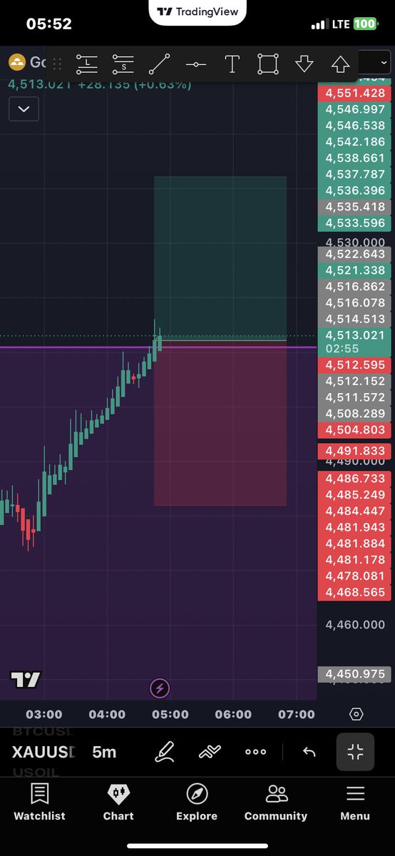 hemmy_ink's tweet photo. Buy now!!! XAUUSD https://t.co/SqdroTOezL