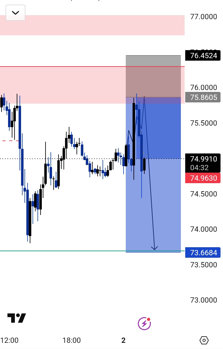 techtrading11's tweet photo. #SILVER UPDATE

HALF TAKE PROFITS SUCCESSFULLY HIT 

The setup played out exactly as planned from entry to half target 
Smart money concepts delivered another clean move.

JOIN TELEGRAM CHANNEL FOR FREE SIGNALS 
https://t.co/5aOebWqC58 https://t.co/T3eHt0RgjL