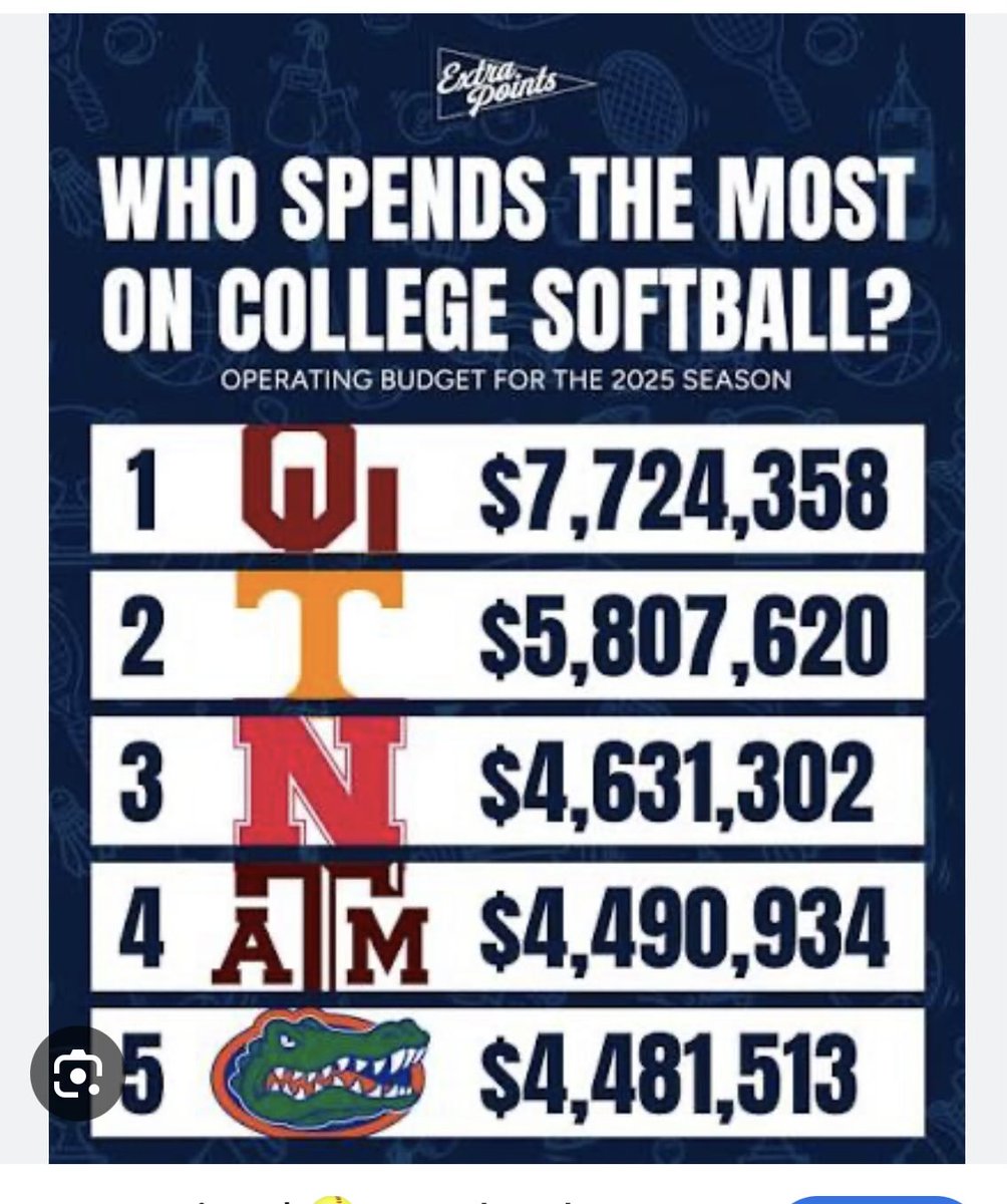 JMFloyd34's tweet photo. @inzane1212 @NCAASoftball @TexasTechSB https://t.co/TBDFE9FAXI