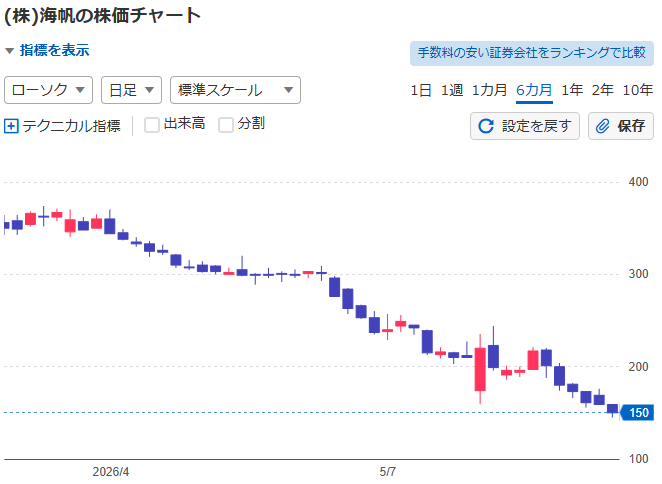 tohiruka_'s tweet photo. 買い増すなら止まってから
慌てなくてもそれでいいのじゃない
徐々に整ってきますよ

のんびり行こうぜ https://t.co/qOeyhadtSZ