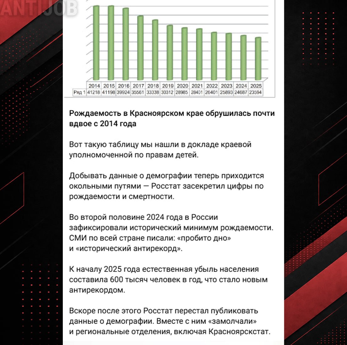 antijob_net's tweet photo. В российских детсадах сокращают воспитателей, потому что «нет детей»
 
В детских садах Красноярского края на фоне «падения рождаемости» начали массово сокращать воспитателей. Законность процедуры сокращения при этом не соблюдается, и как правило, сотрудников планомерно выдавливают с работы. Воспитателям урезают ставки, вынуждают их писать заявления «по собственному», у многих зарплаты снизились в полтора раза.

В Железногорске увольнения объясняют тем, что «нет детей», однако в местном управлении образования уточняют: денег тоже нет.

«Не секрет, что у нас проблемы с финансированием, и это не только по Железногорску, но вообще по всему Красноярскому краю», – сообщил замруководителя УО. – «Железногорск ничем не отличается от других территорий. На территориях идёт резкое падение численности детей. А если численность детей падает, то, к сожалению, падает и финансирование. Не может быть так, что детей нет, а воспитателей мы держим в прежнем количестве».

Такое объяснение вызвало полное непонимание у местных родителей, по словам которых, группы в садах переполнены, и воспитатели еле успевают следить за всеми, работая при этом за копейки.
 
В Волгограде та же ситуация, и объясняется парадокс «нет детей, но группы переполнены» достаточно просто: детские сады оптимизируют – закрывают или объединяют недостаточно укомплектованные группы. А за последние шесть лет с карты города и вовсе исчезло 23 учреждения.

Под Волгоградом в рабочем посёлке Городище родители воспитанников детского сада «Сказка» выступили в защиту трёх воспитателей, которых хотят сократить по причине «нехватки детей», хотя при этом в группе насчитывается 25 человек. Однако по словам заведующей, после выпуска в этом году детей в саду остается мало, поэтому и надобности в «лишних» кадрах больше нет. Всю работу взвалят на оставшихся работников.

В Екатеринбурге из детского сада № 277 воспитатели массово увольняются по той же причине. Женщинам пришлось почувствовать на себе всю прелесть оптимизации: их заставляли выполнять чужие обязанности, никак не связанные с присмотром и уходом за детьми – подстригать кусты, стирать тяжёлые напольные ковры, красить заборы, полоть траву. Тех, кто отказывался, угрожали уволить по статье, и фактически выгоняли с работы.

«Очереди из желающих работать нет», – говорят родители, которые пытаются отстоять своих воспитателей. – «Когда задали вопрос заведующей, что будет с детьми, когда все уйдут, нам ответили: „Будем расформировывать группы“».